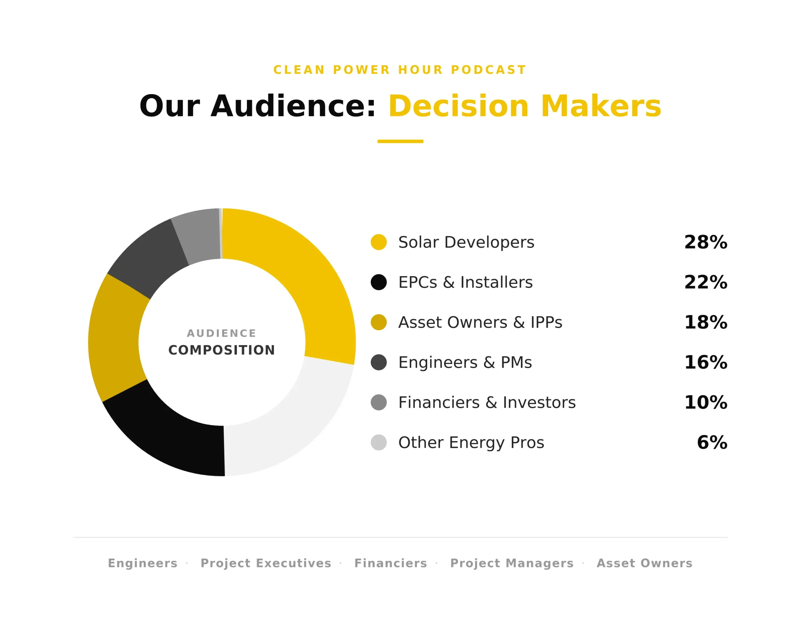 Media Kit